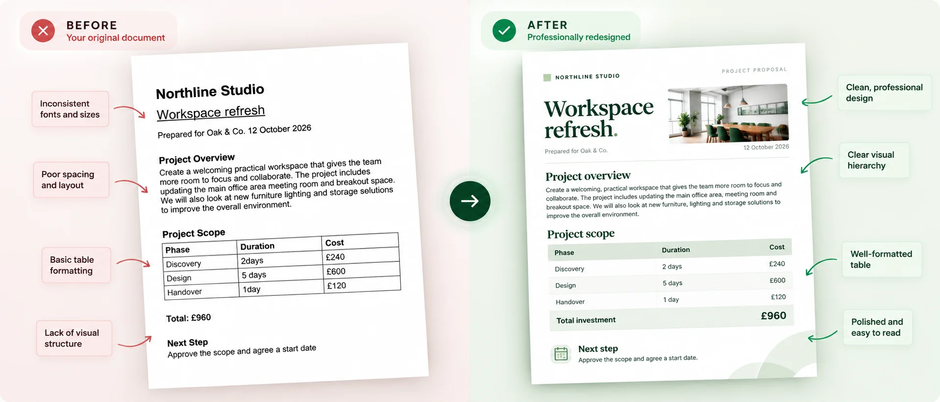 Illustrative comparison of an inconsistently formatted workspace proposal and a cleaner professional layout, with improved headings, spacing and table formatting.
