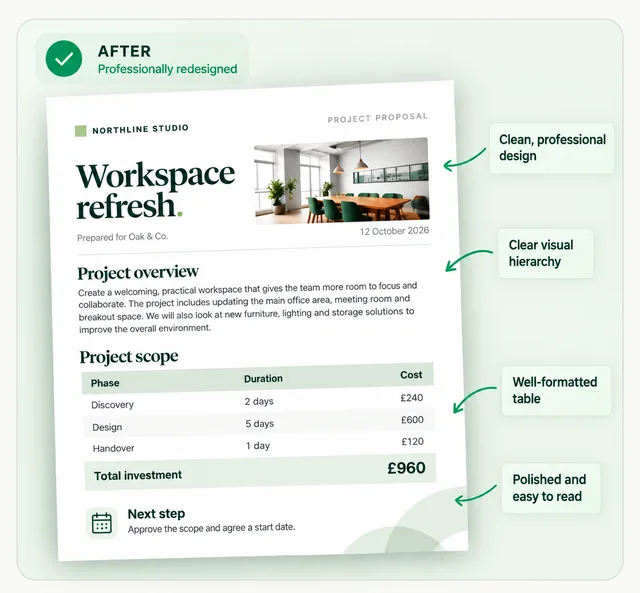 After: the same fictional business proposal illustrated with clear headings, balanced spacing and a tidy table.